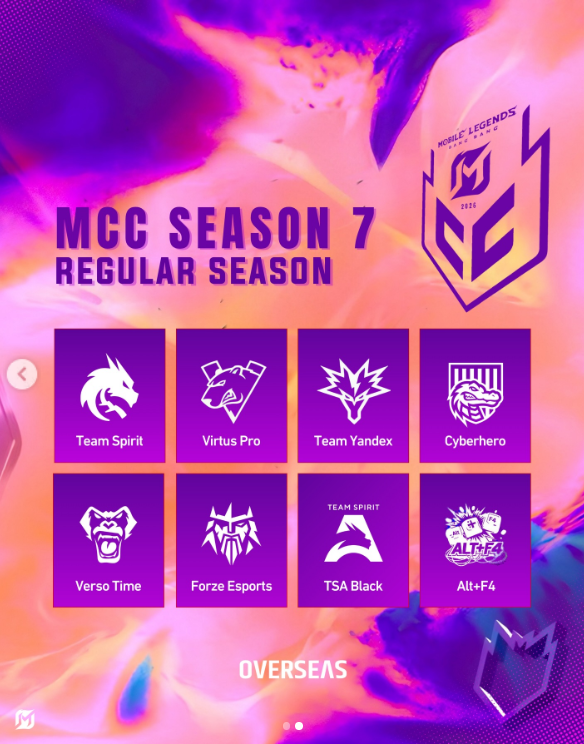MCC Season 7 khởi tranh từ tháng 4, mở đường đến MSC 2026 2 MCC Season 7 có tổng cộng 8 đội tham dự (Ảnh: Instagram)