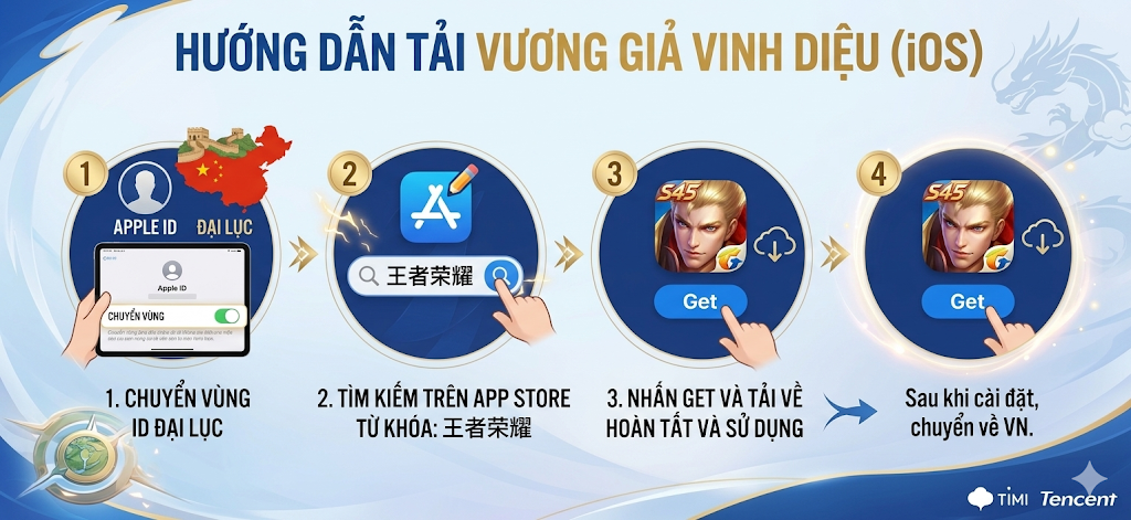 Hướng dẫn tải VGVD iOS