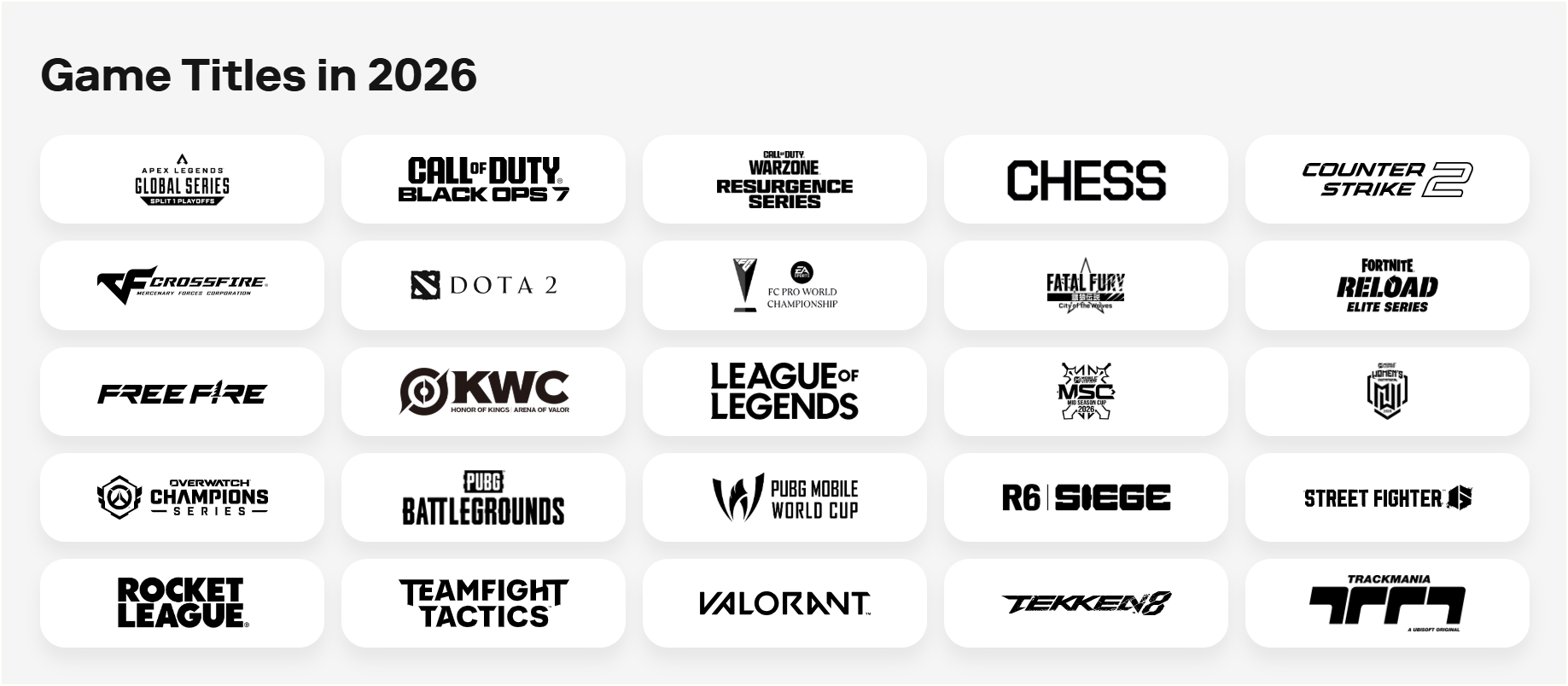 Hé lộ danh sách các bộ môn thi đấu tại Esports World Cup 2026