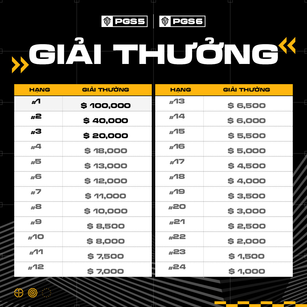Lịch thi đấu PGS 5 & 6 chính thức: Cơ hội chứng tỏ sức mạnh của Esports Việt Nam 5 giai-thuong-pgs5-pgs6