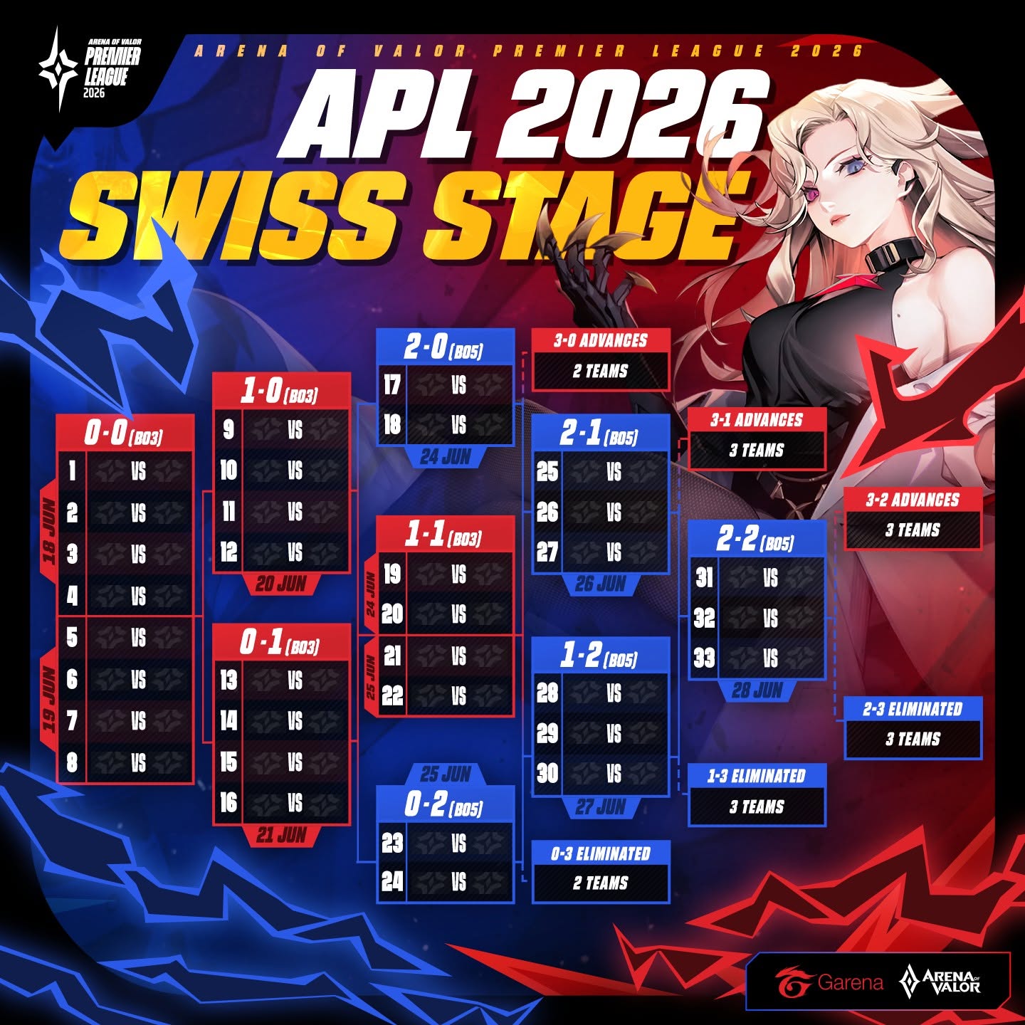Lịch thi đấu theo thể thức Swiss Stage
