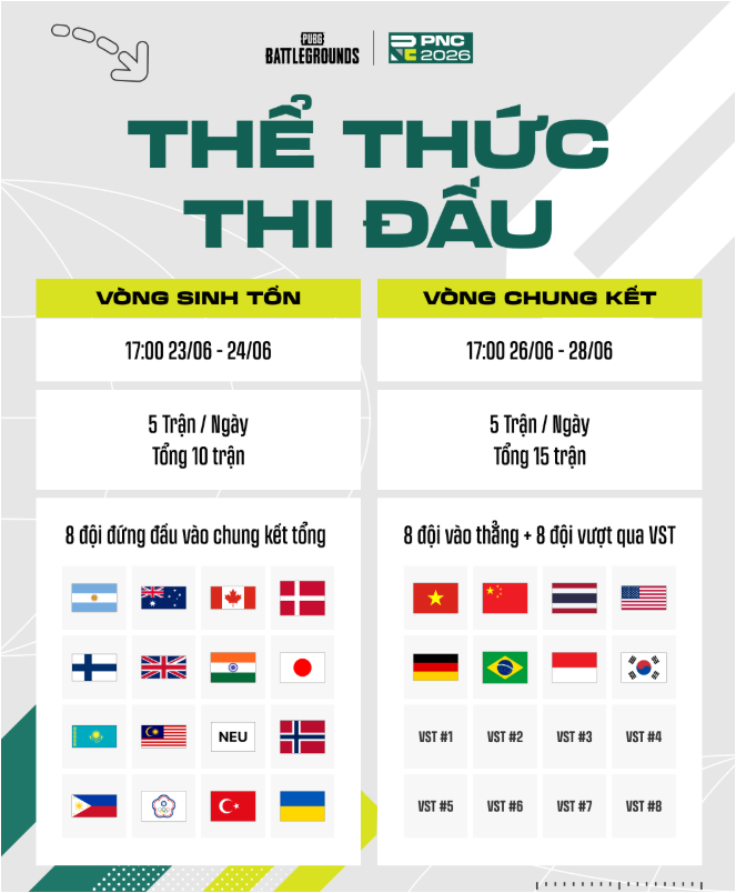 Thể thức thi đấu PNC 2026
