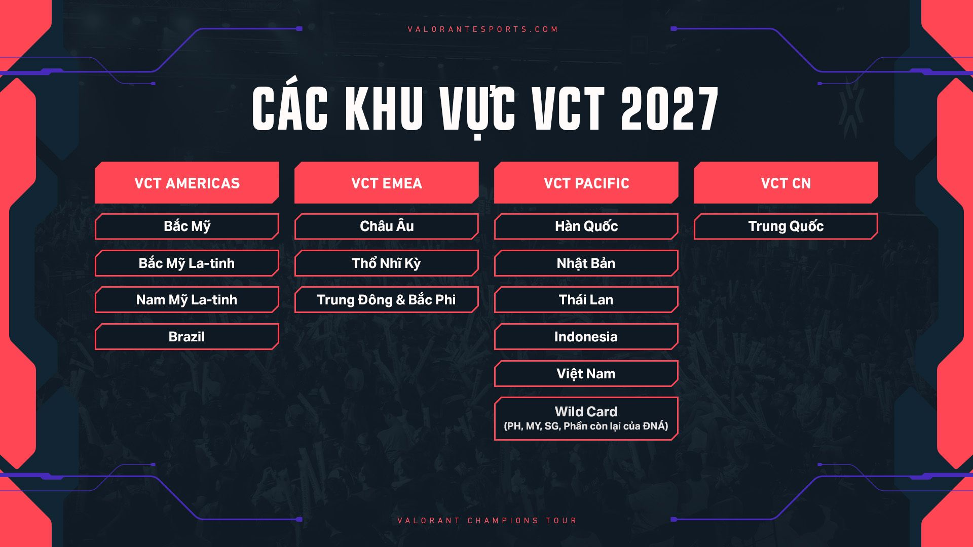 Việc chốt hạ 32 cái tên chính thức ngay lập tức kích hoạt làn sóng mua sắm và tái cấu trúc đội hình (Roster Mania)